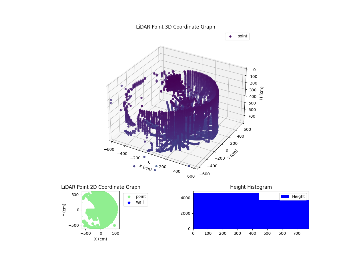 3D Plot