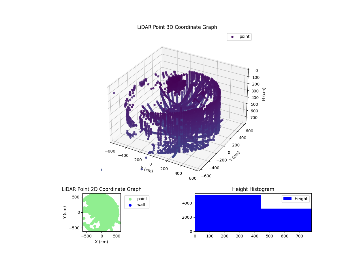 3D Plot