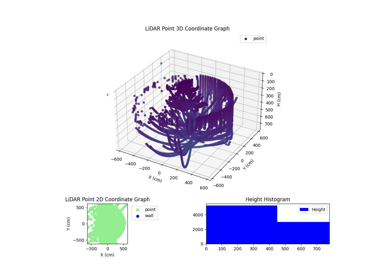 3D Plot