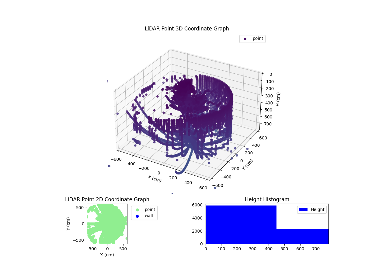 3D Plot