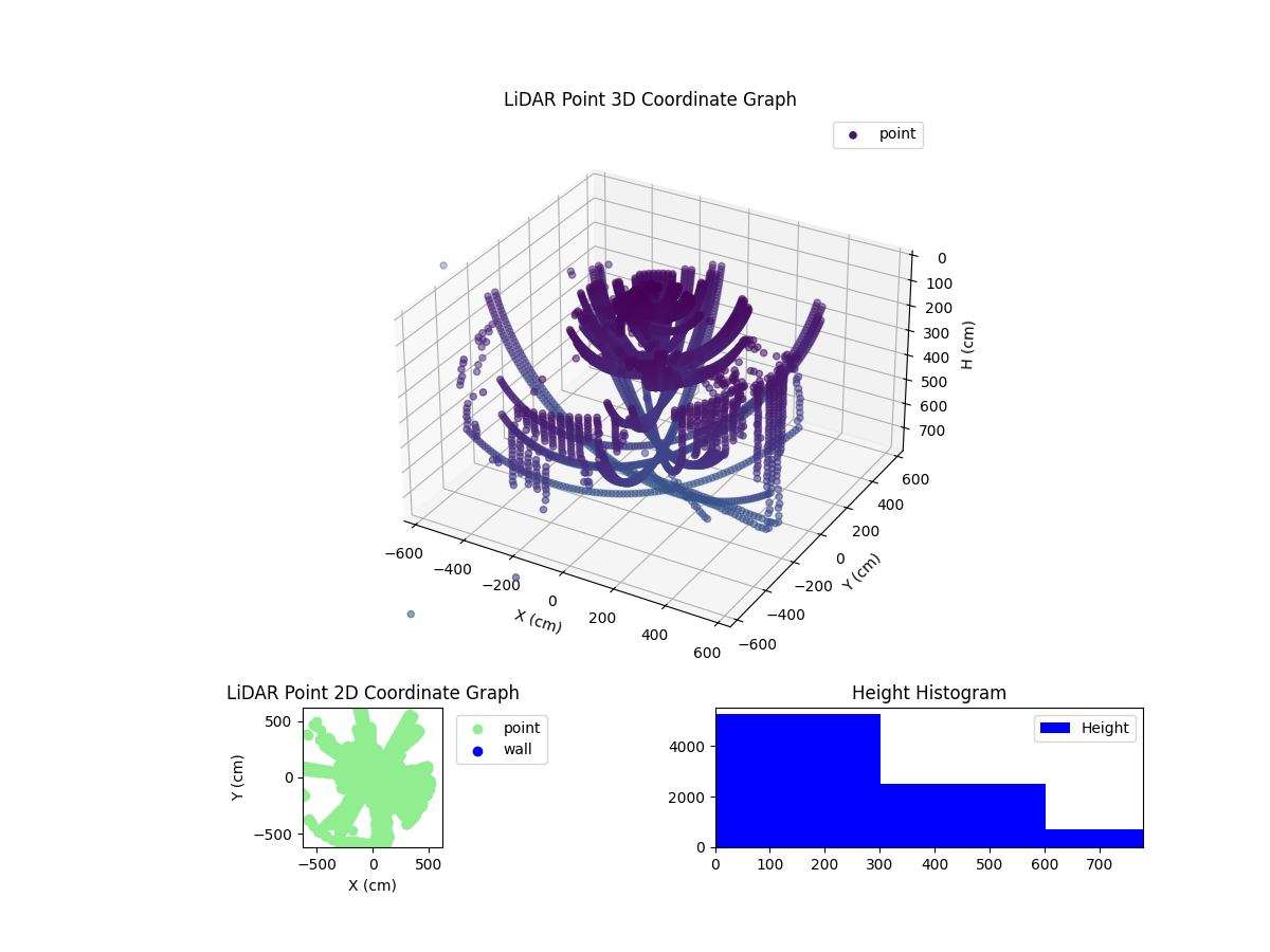3D Plot