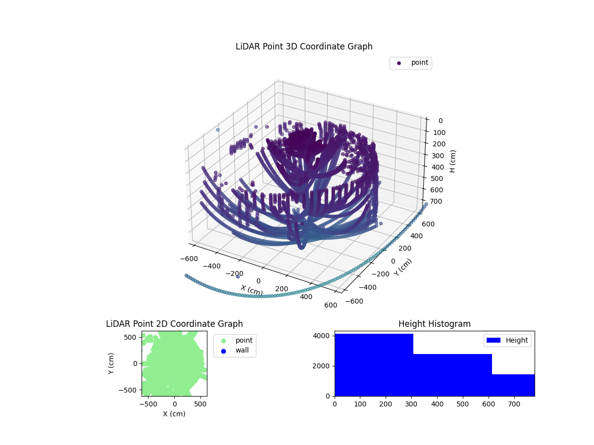 3D Plot