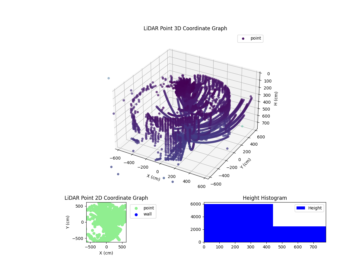 3D Plot