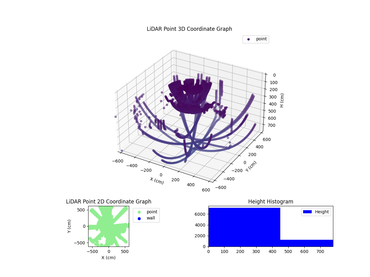 3D Plot