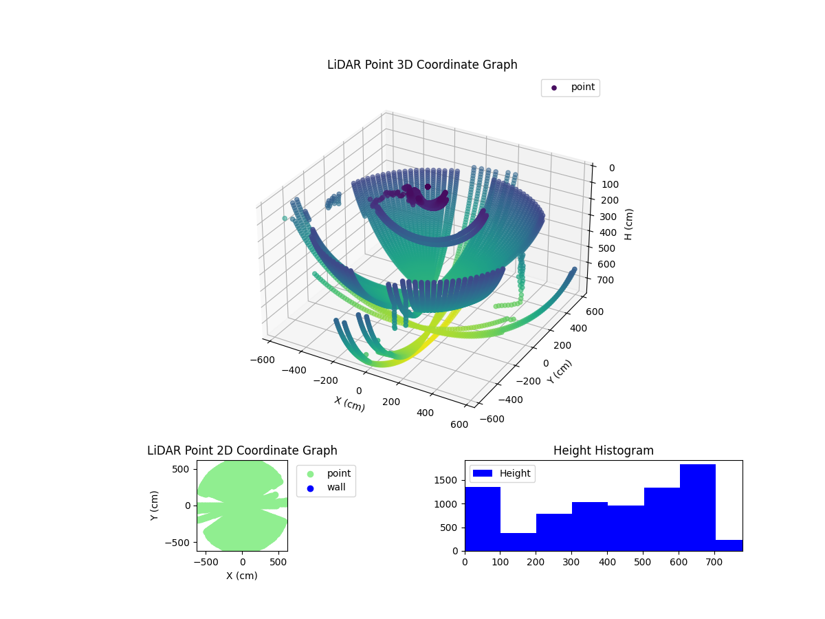 3D Plot