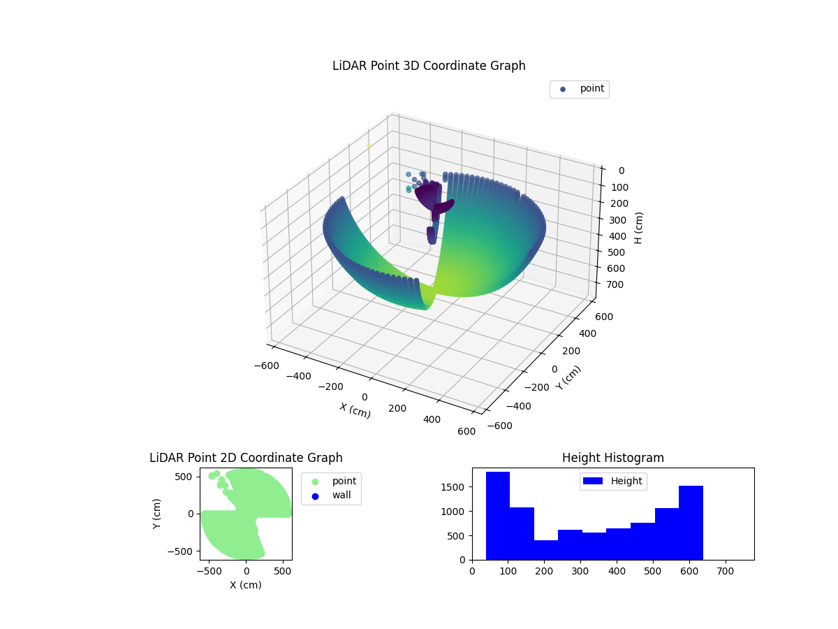 3D Plot