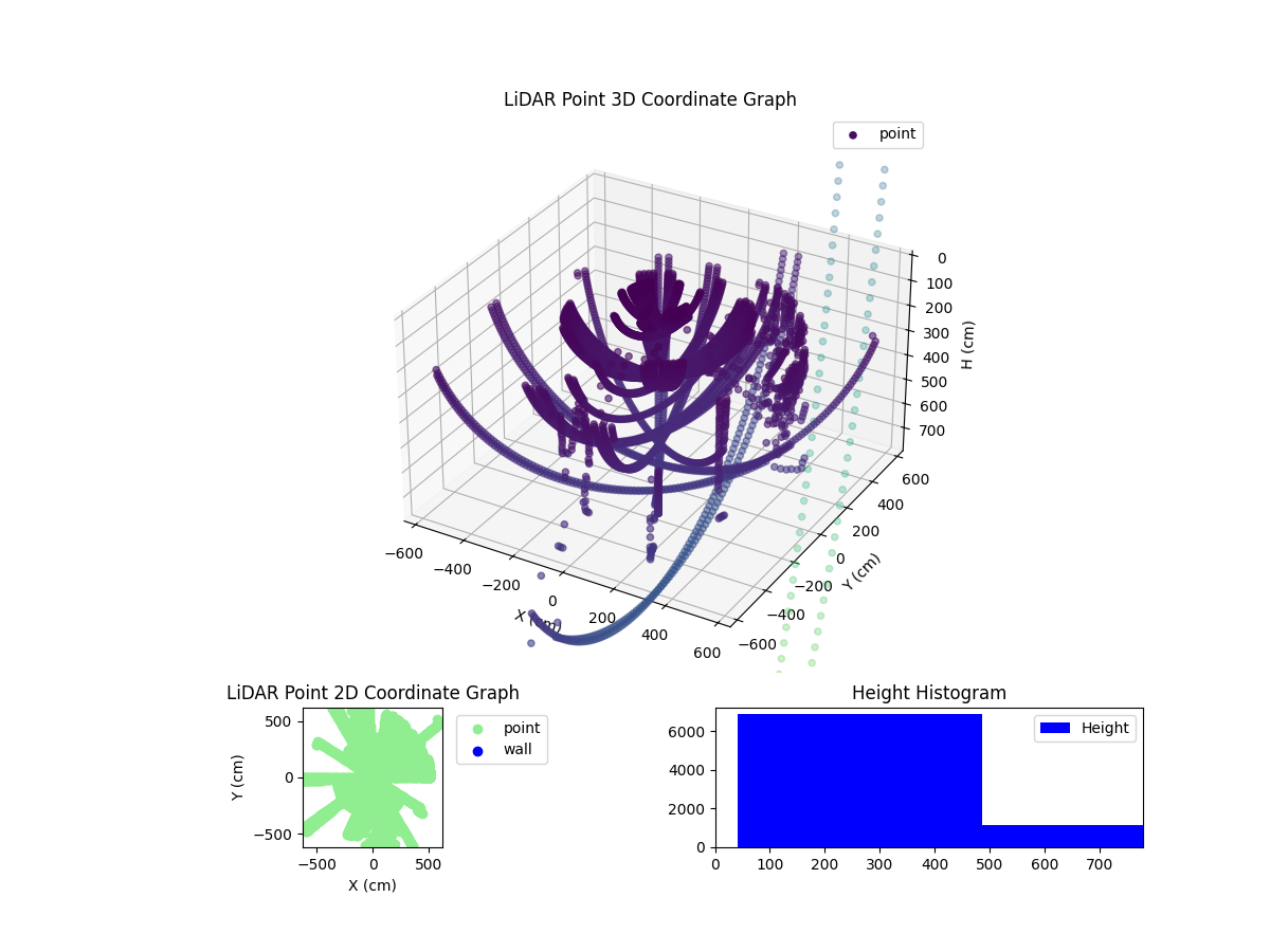 3D Plot
