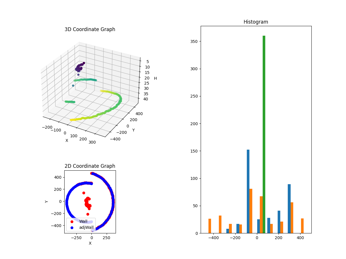3D Plot
