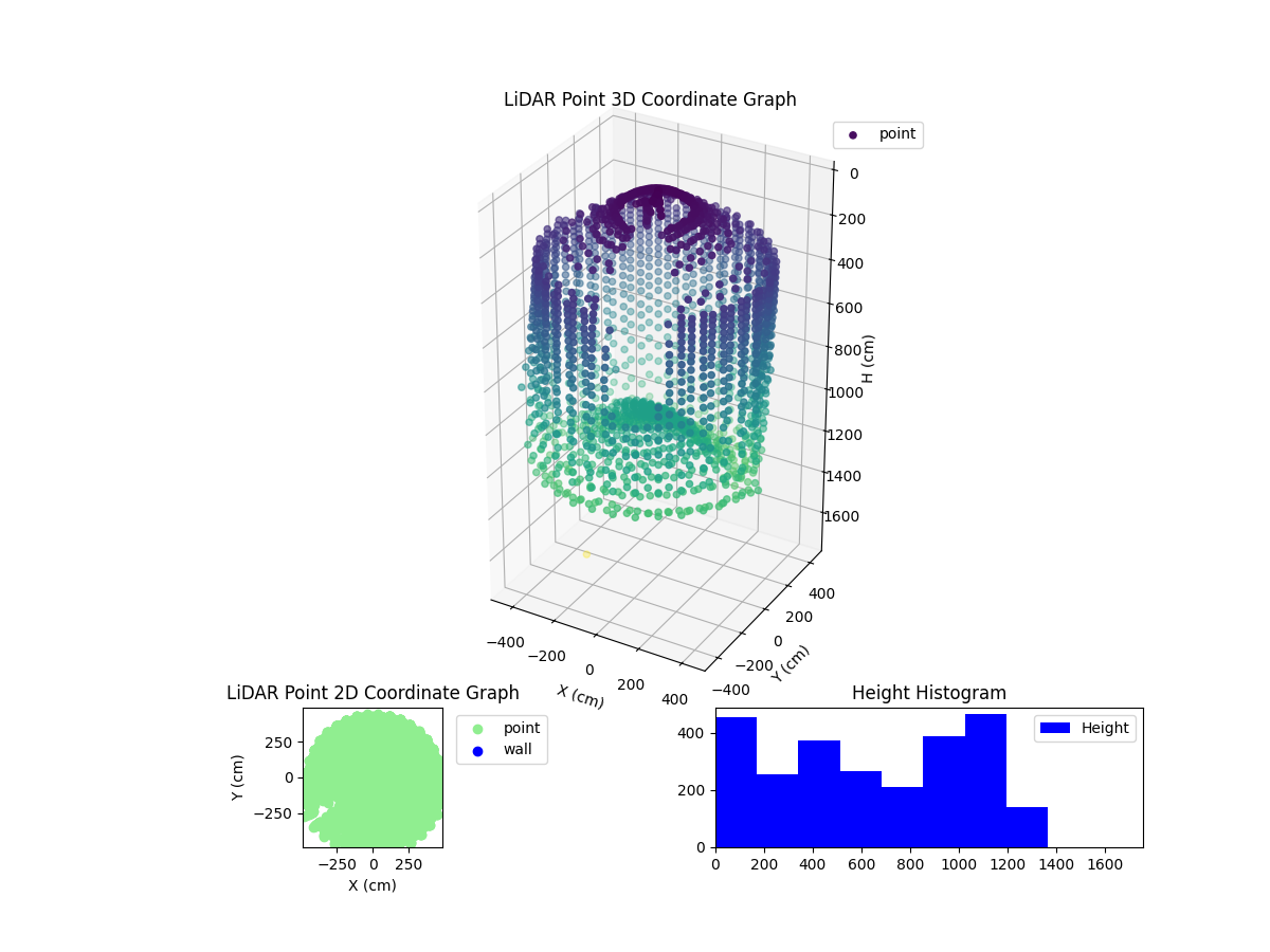 3D Plot