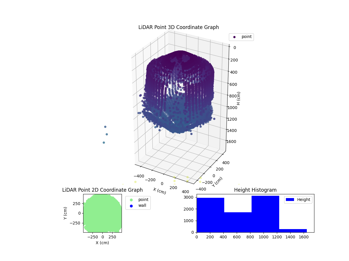 3D Plot