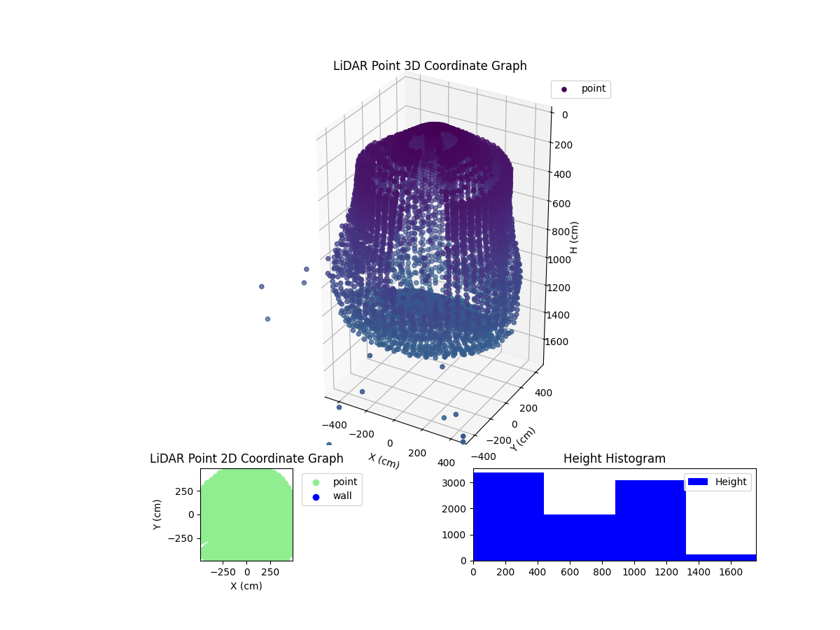 3D Plot