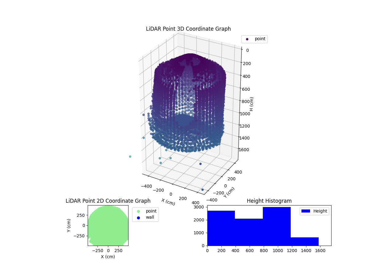 3D Plot