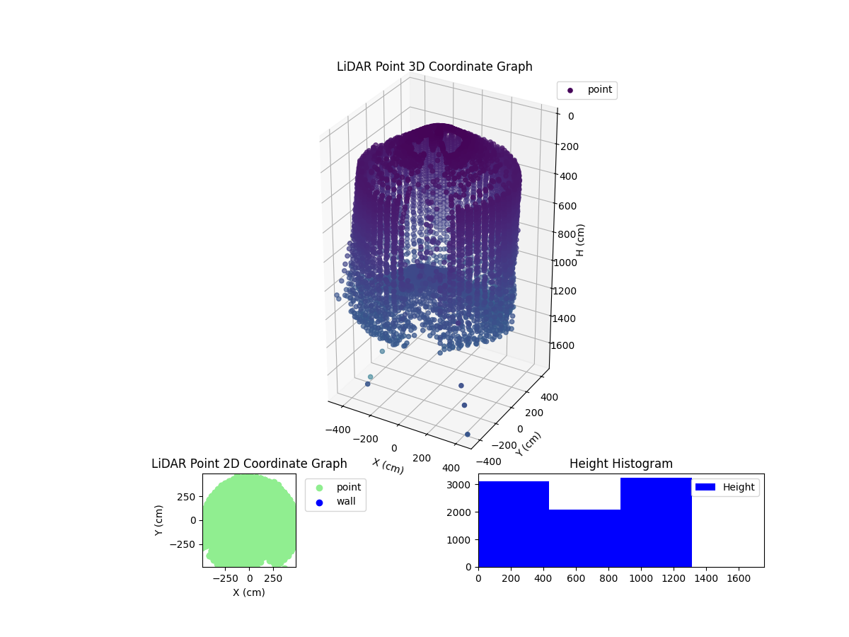 3D Plot