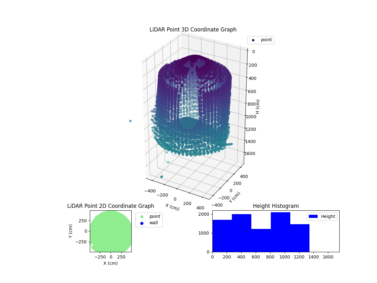 3D Plot