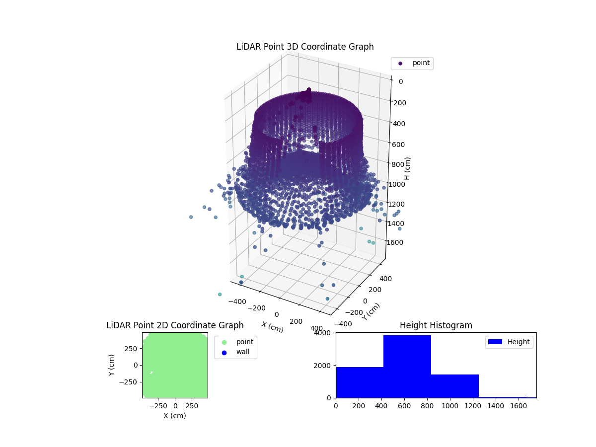 3D Plot