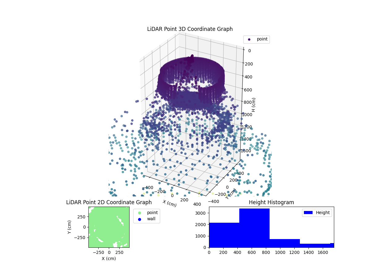 3D Plot