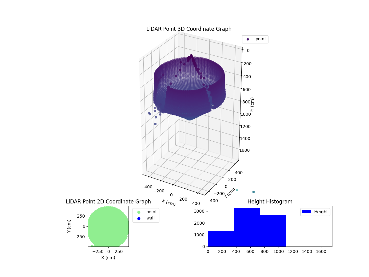 3D Plot