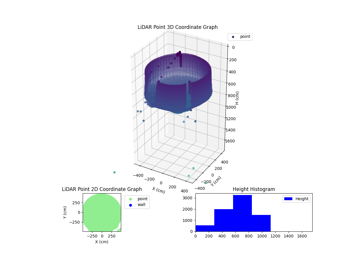 3D Plot