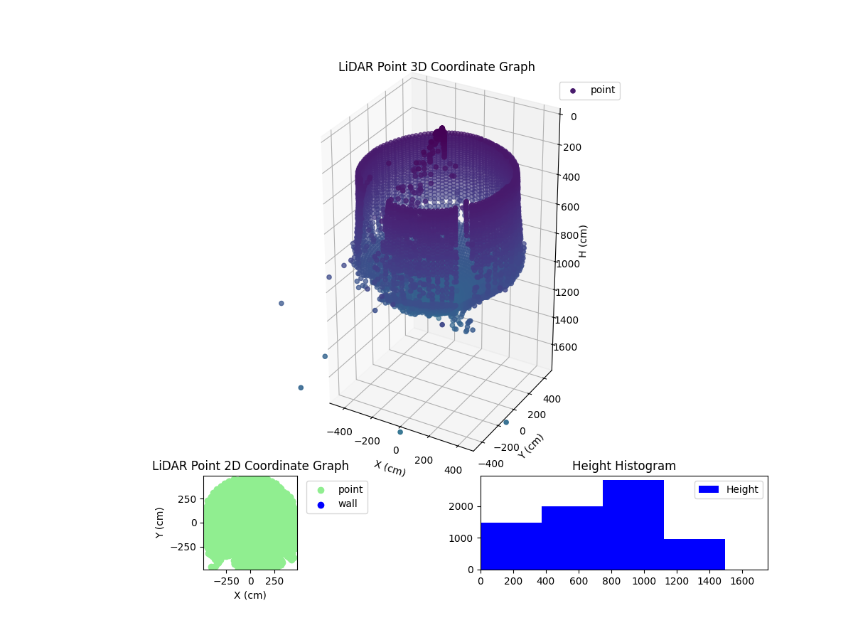 3D Plot
