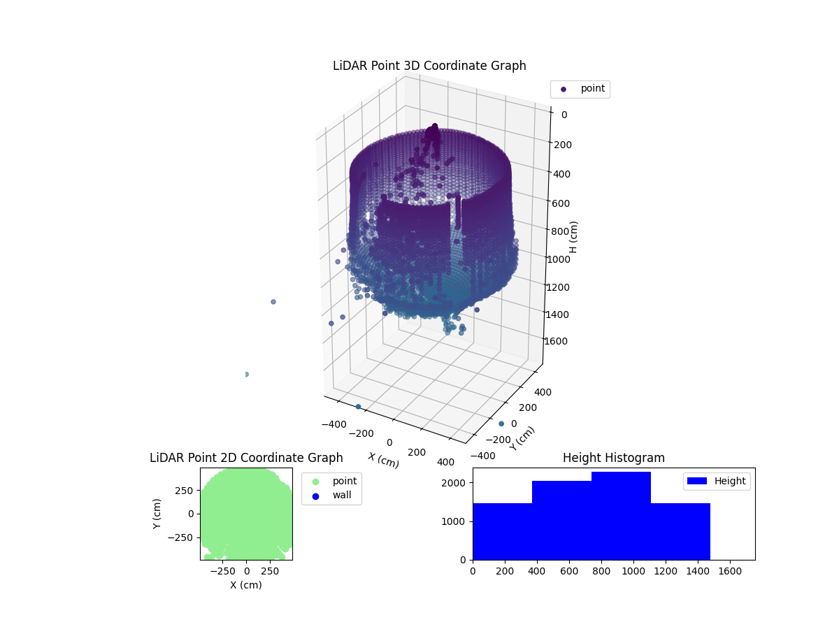 3D Plot