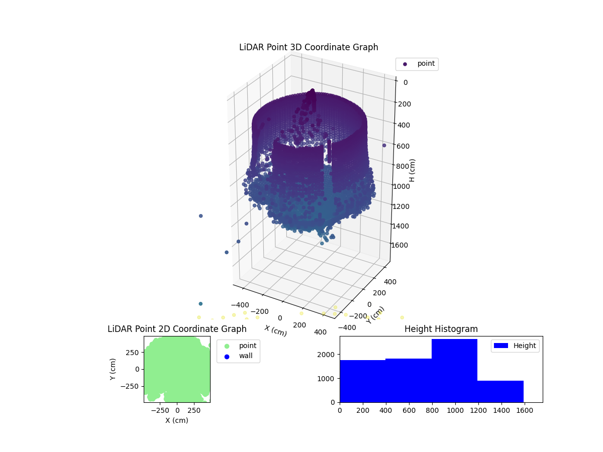 3D Plot