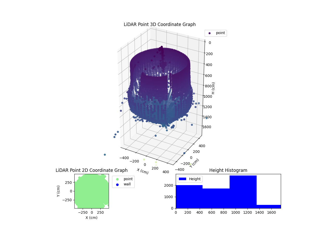 3D Plot