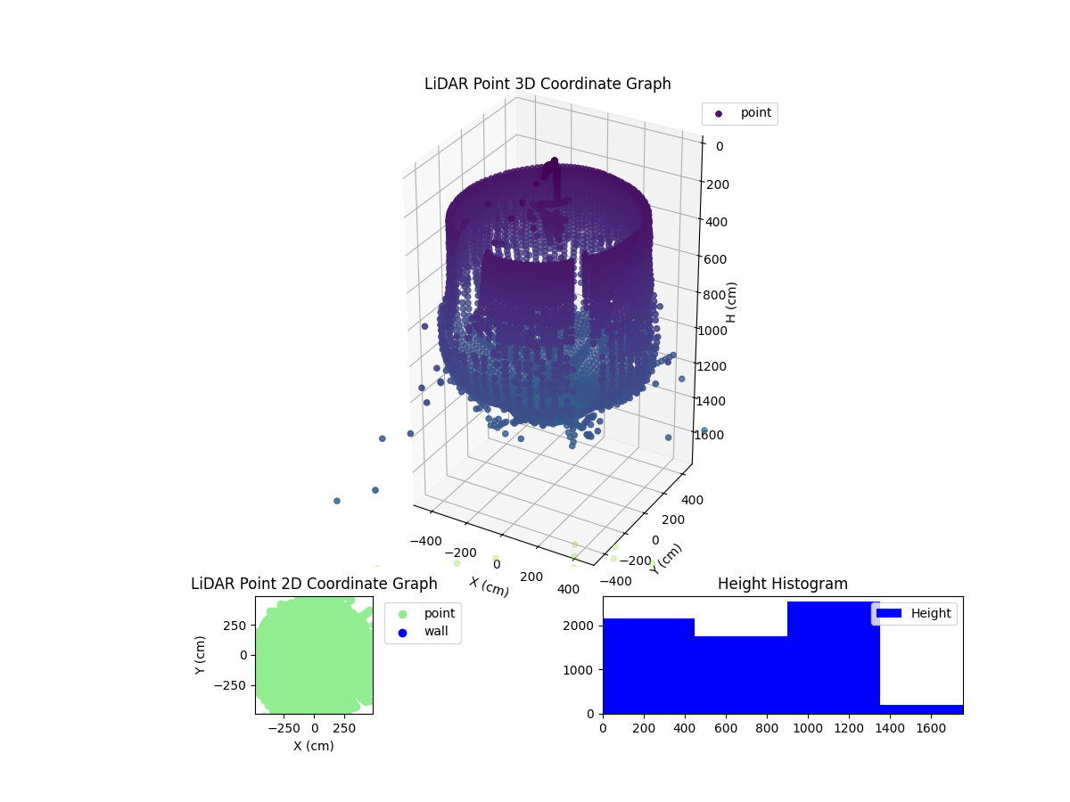3D Plot