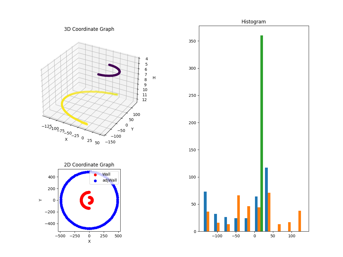 3D Plot