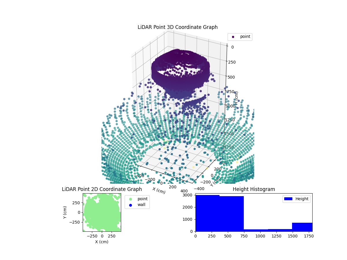 3D Plot