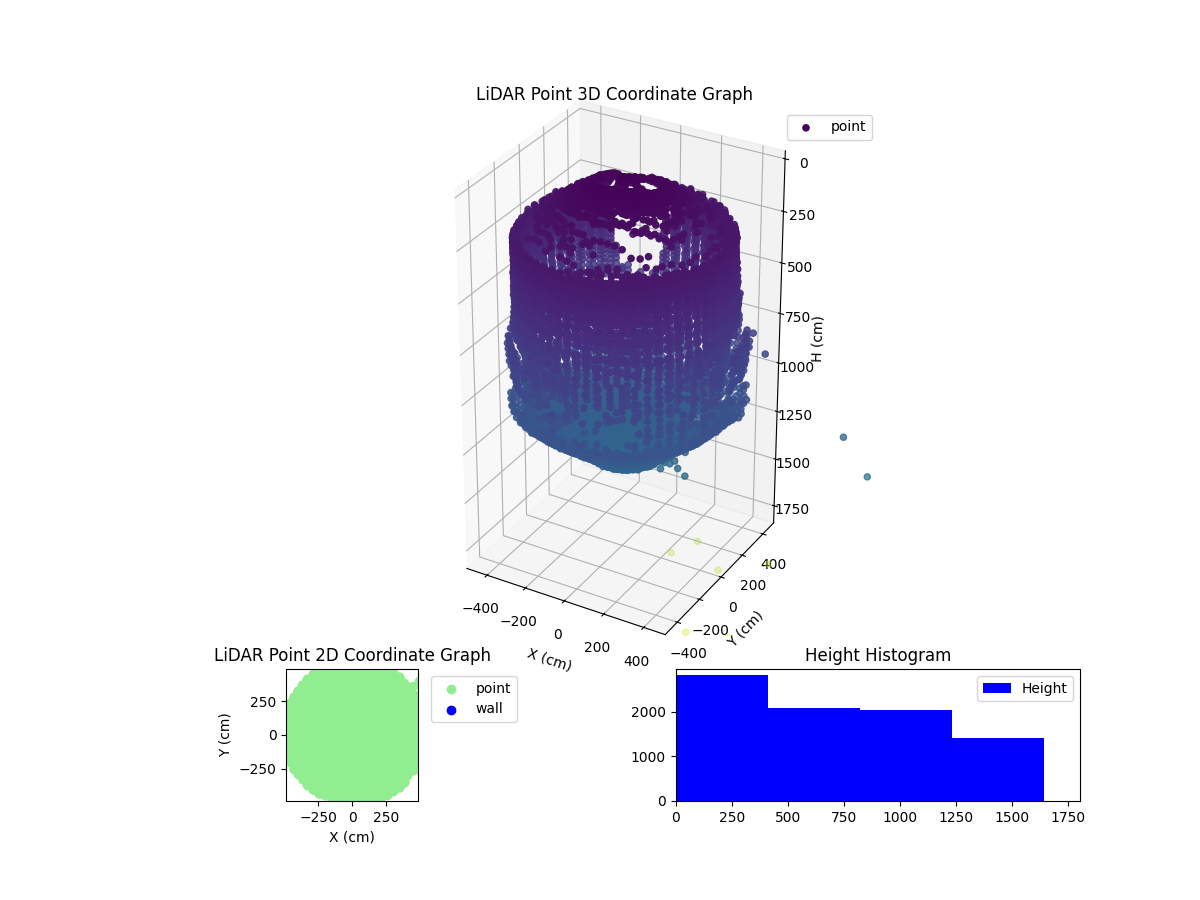 3D Plot