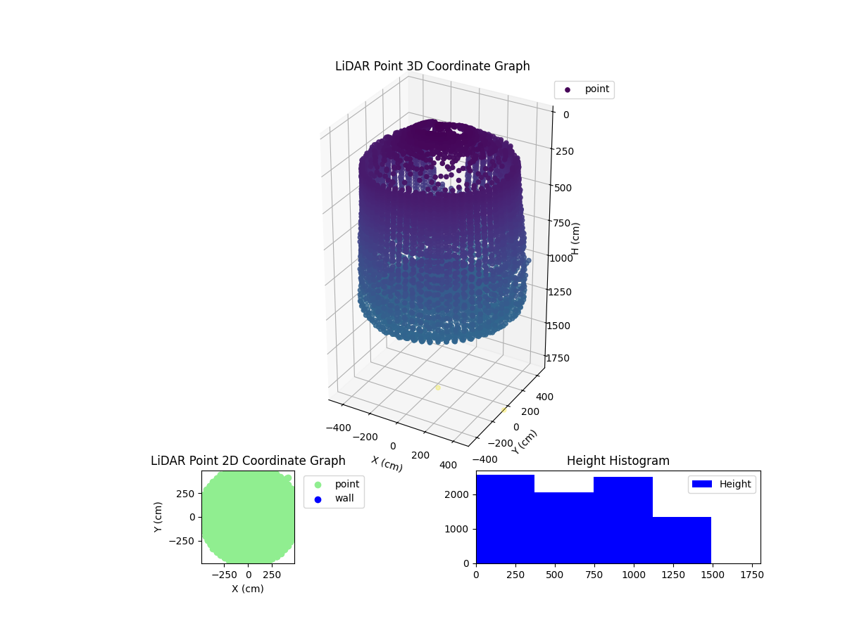 3D Plot