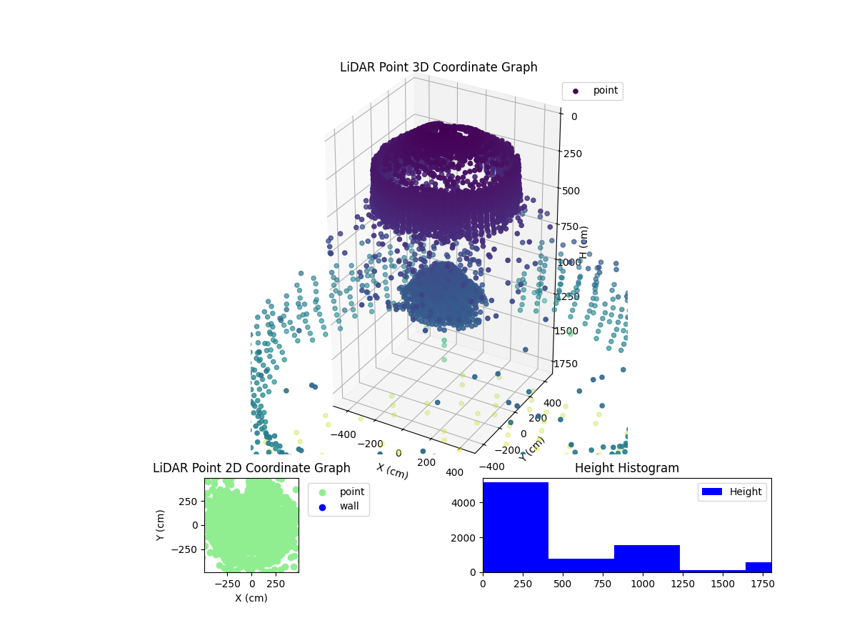 3D Plot