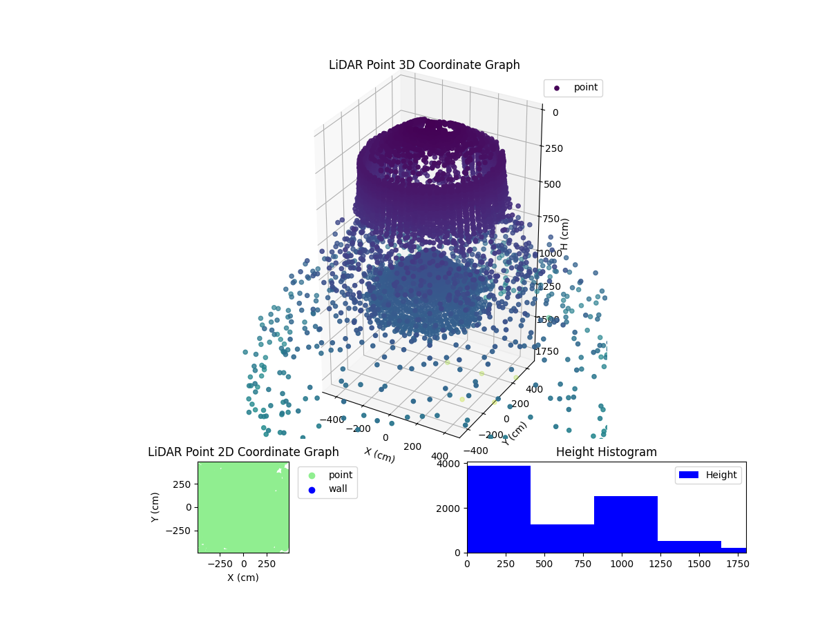 3D Plot