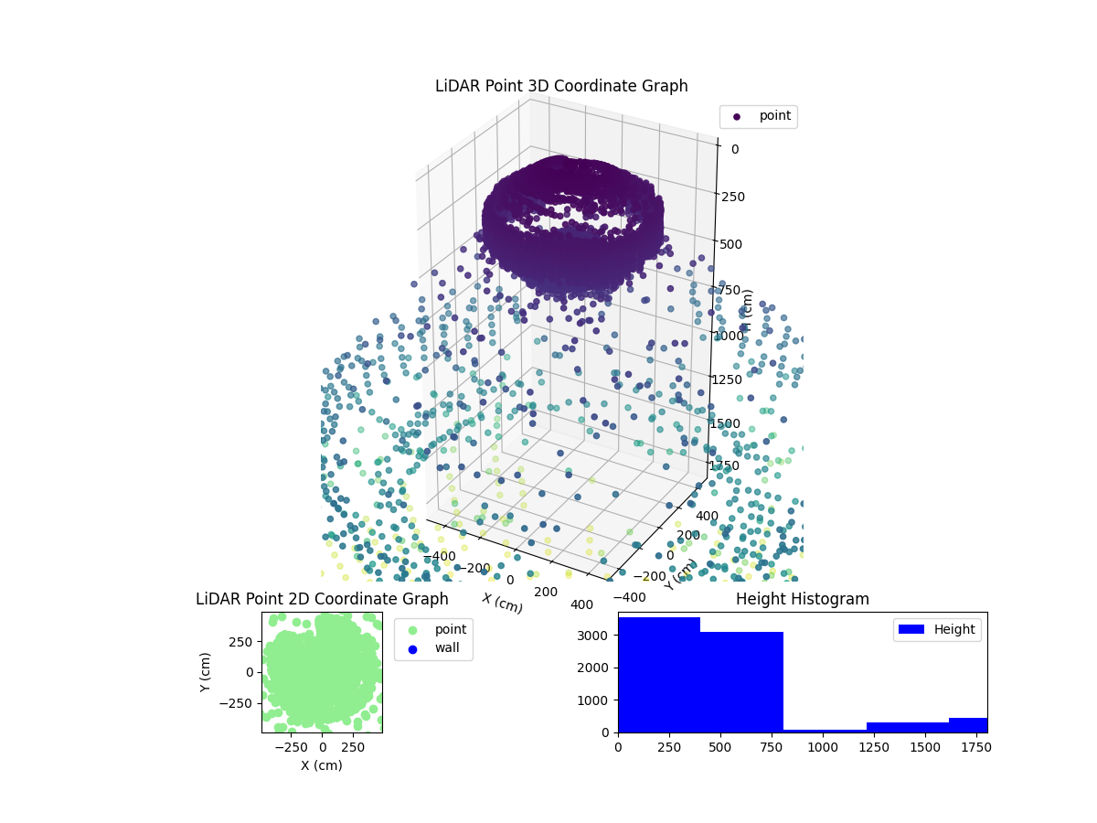 3D Plot