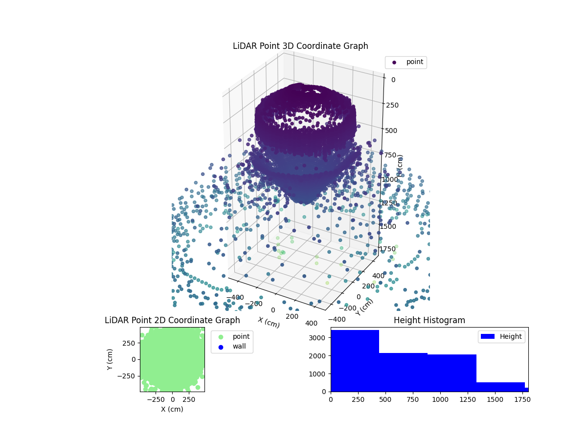 3D Plot