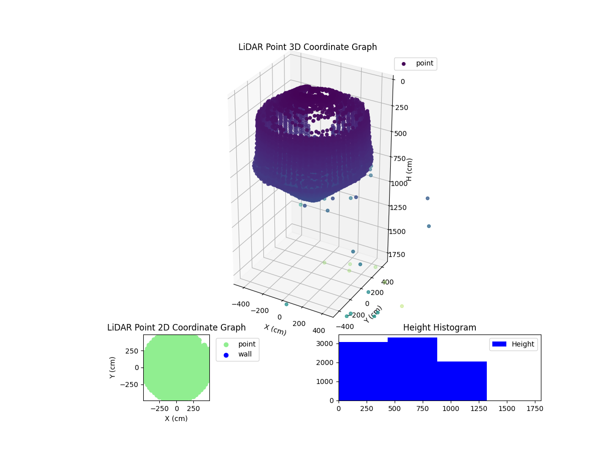 3D Plot