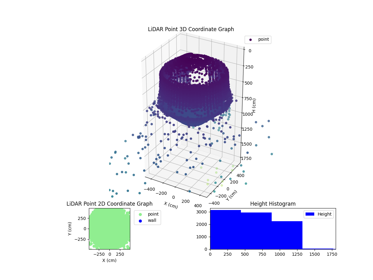 3D Plot