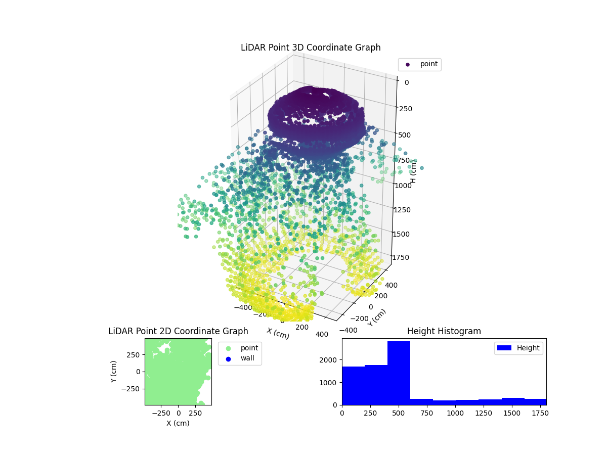 3D Plot