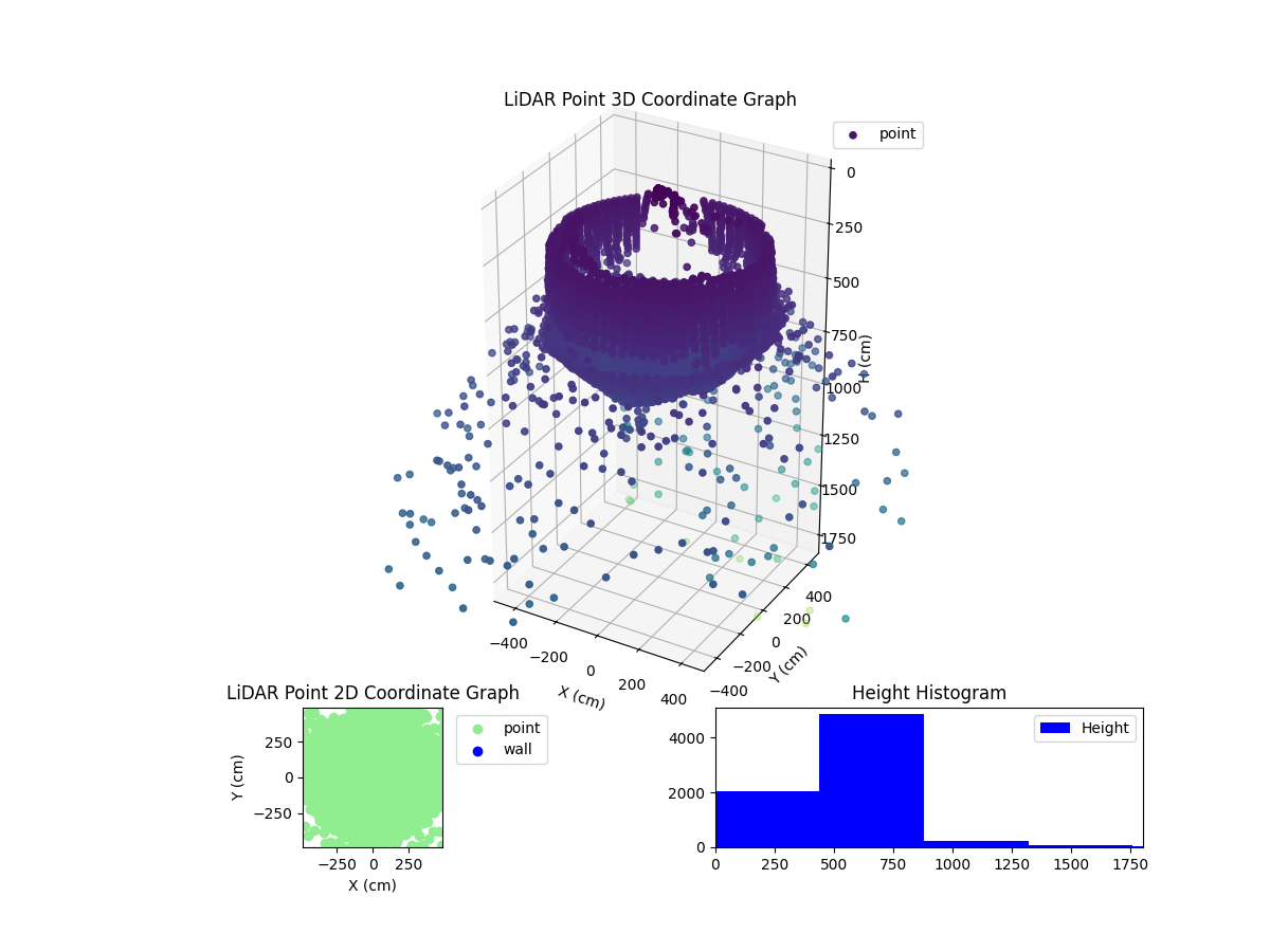 3D Plot