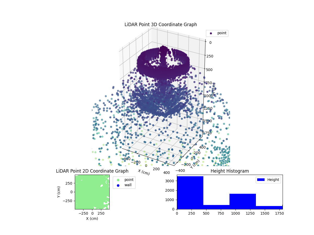 3D Plot