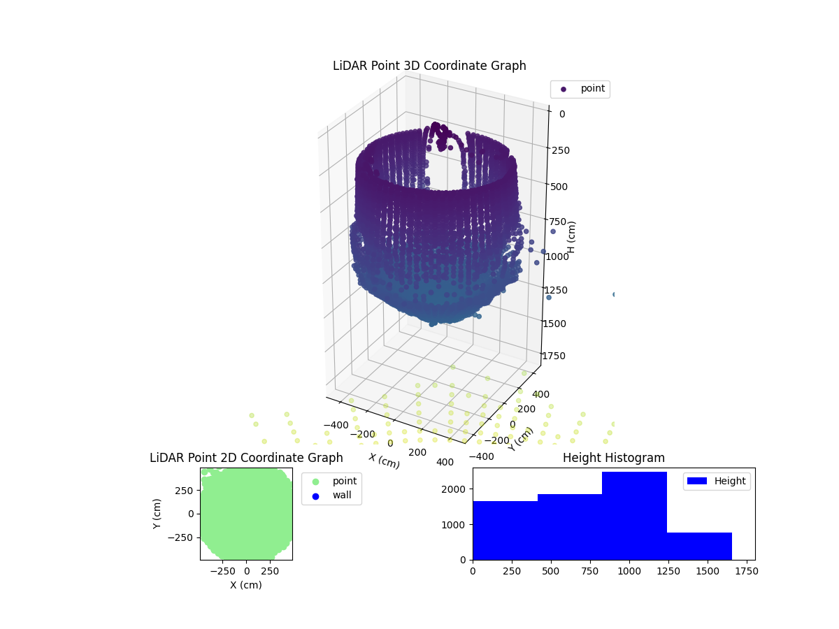 3D Plot