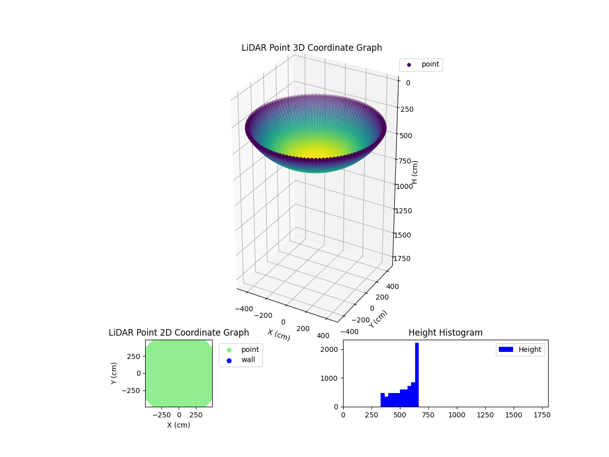 3D Plot
