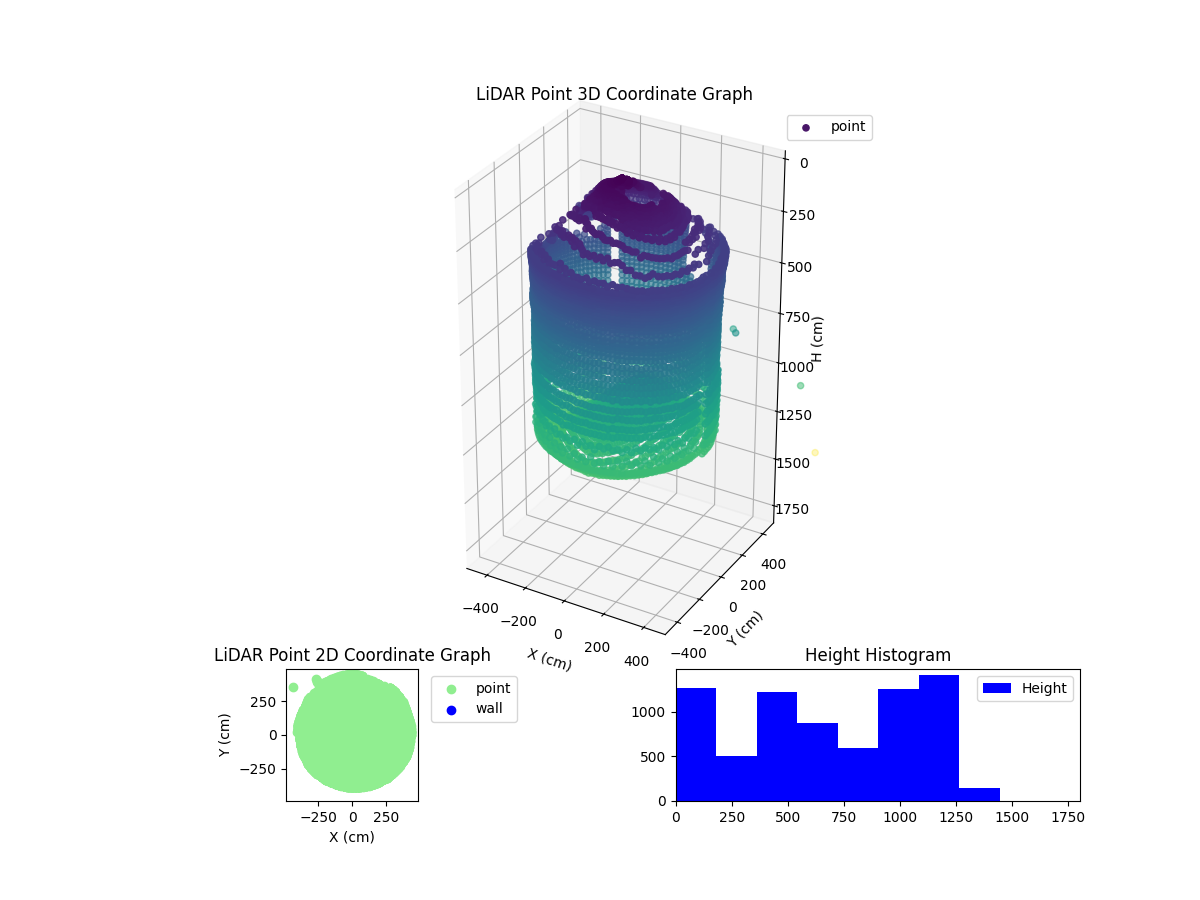 3D Plot