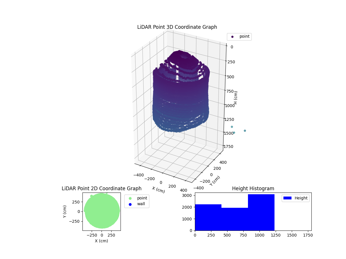 3D Plot