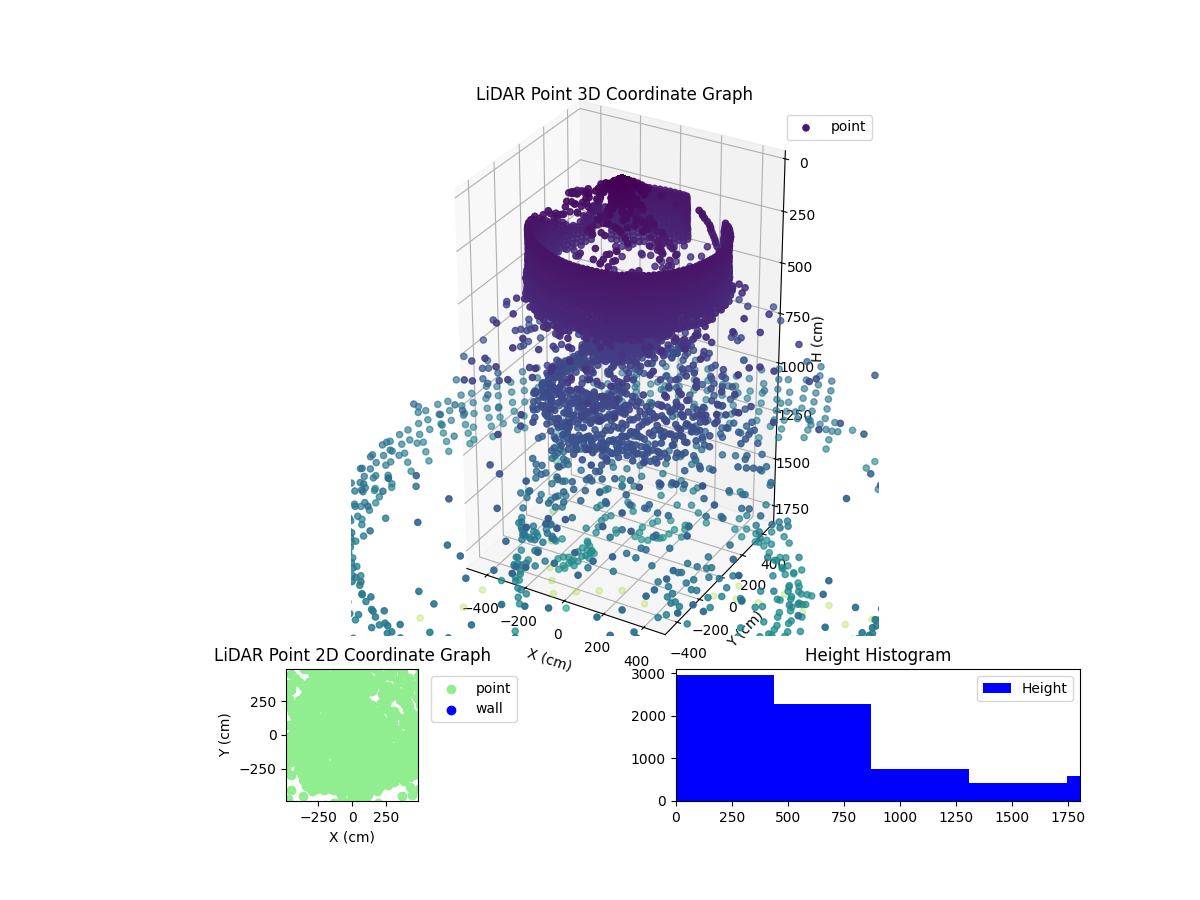 3D Plot