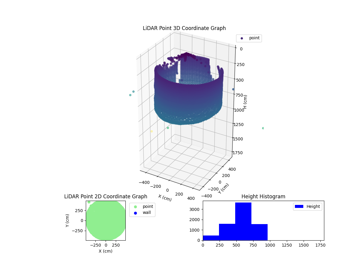 3D Plot