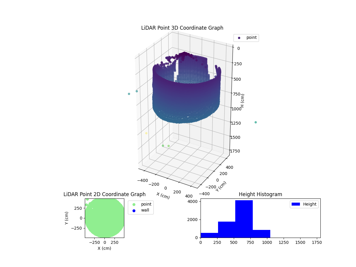3D Plot