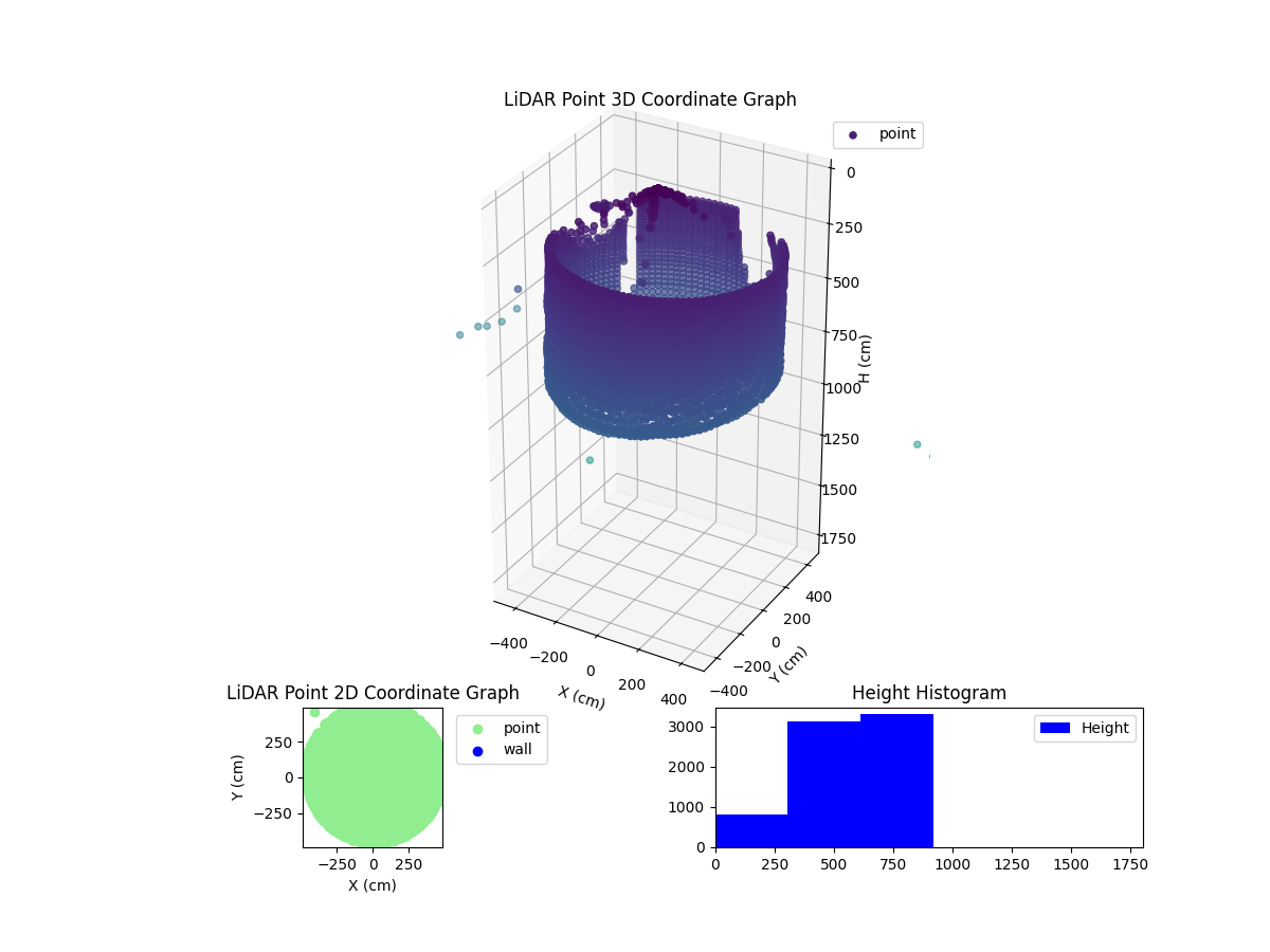 3D Plot