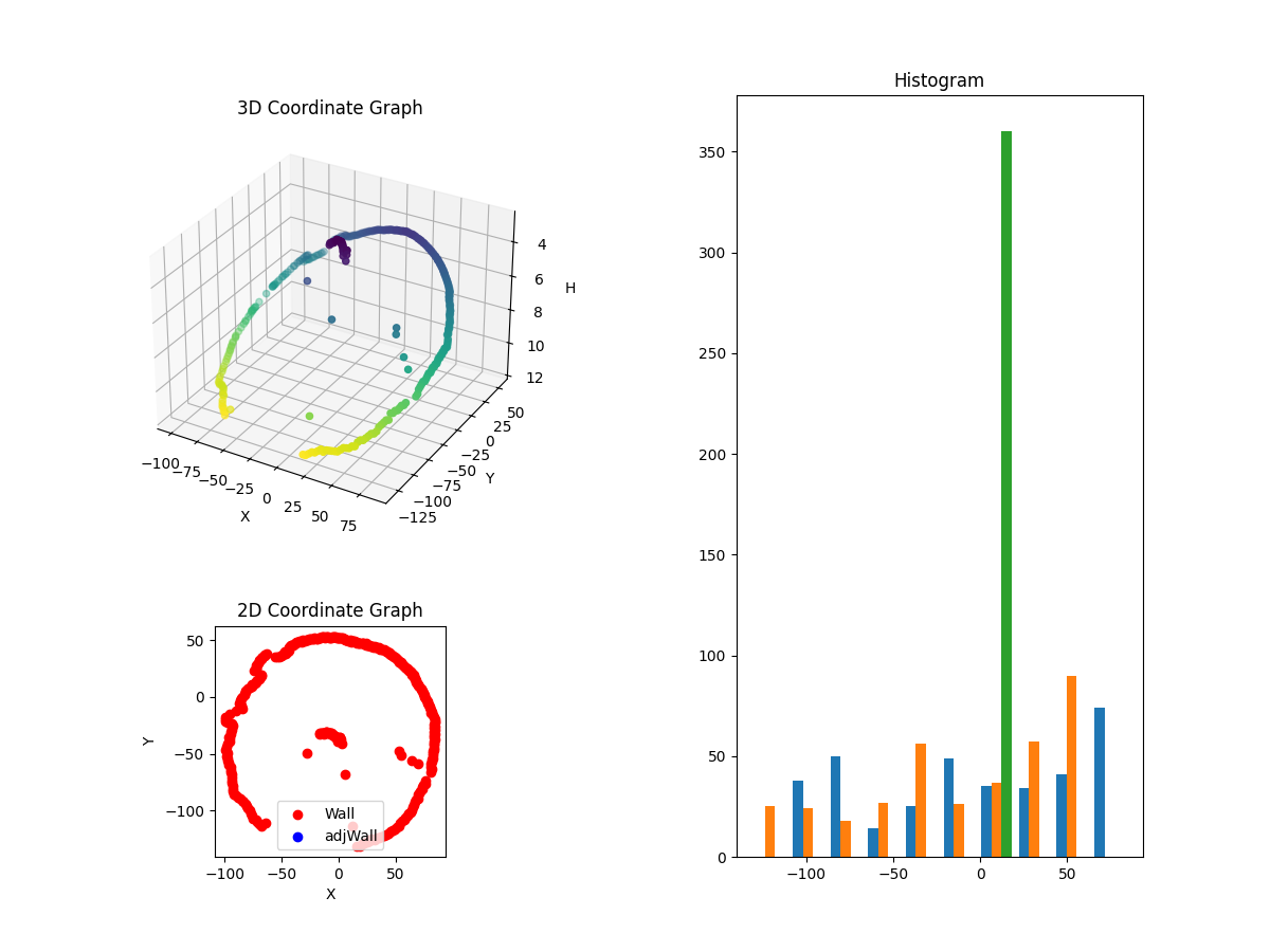 3D Plot