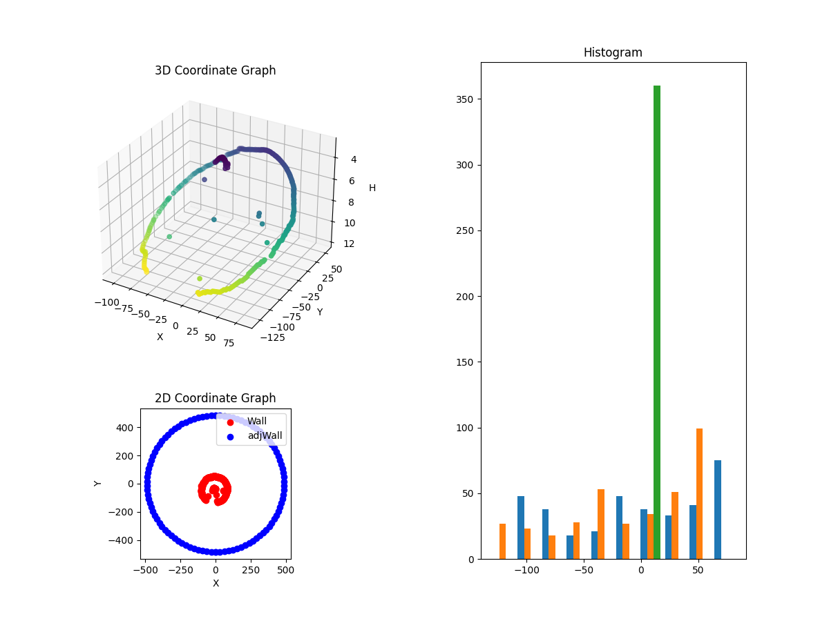 3D Plot